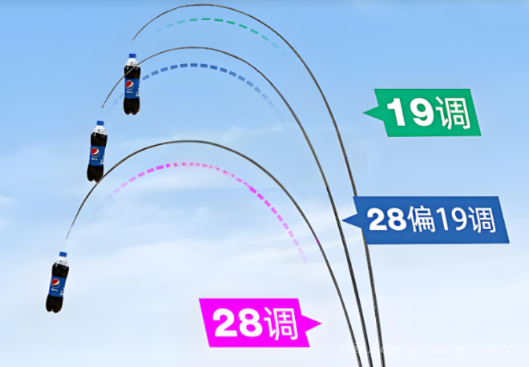 鱼竿调性19和28的区别是什么？19 调、28 调鱼竿差异全知道 