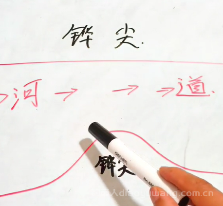 夏季野钓怎样找钓点，可以连竿爆护？4个黄金钓位不能错过！2