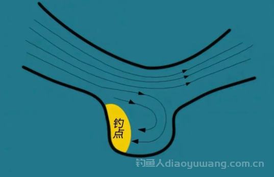 玩夜钓这几种位置都是黄金钓位，不打窝都能上鱼！