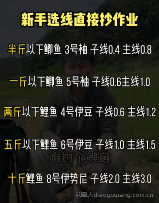 新手如何挑选鱼钩和线组?主线和子线搭配一览表! 新手如何挑选鱼钩和线组?主线和子线搭配一览表!